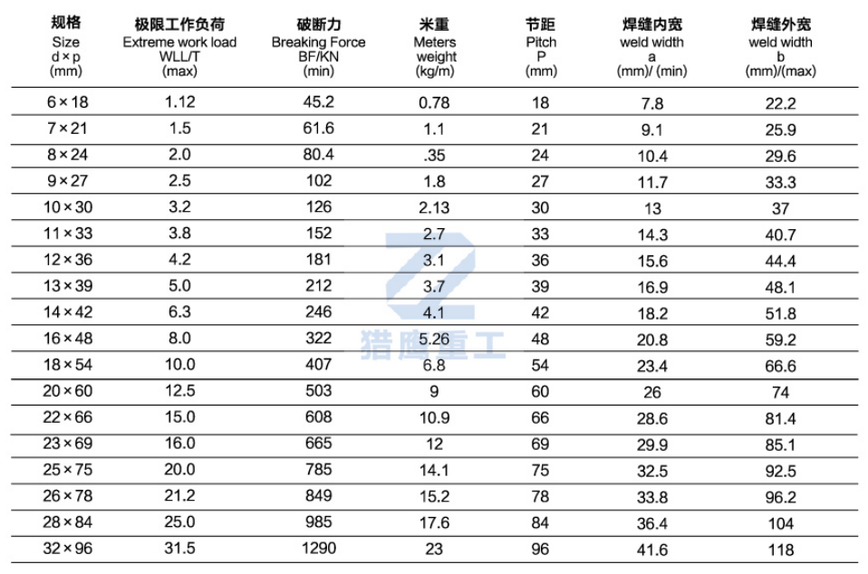 起重链条规格参数表