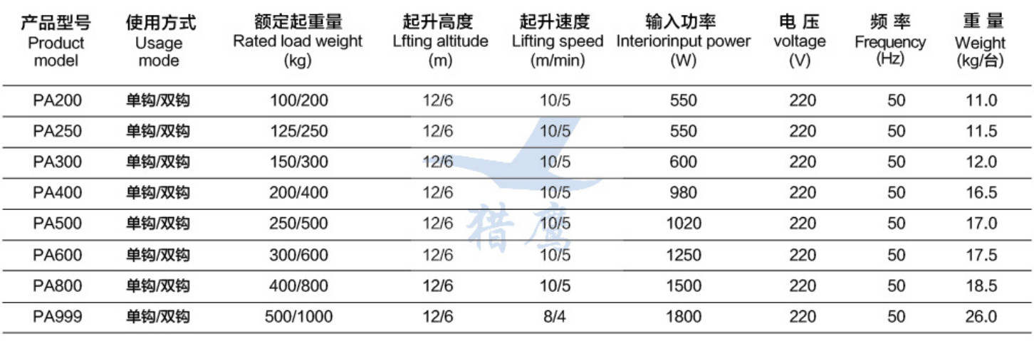 PA800微型电动葫芦参数.jpg