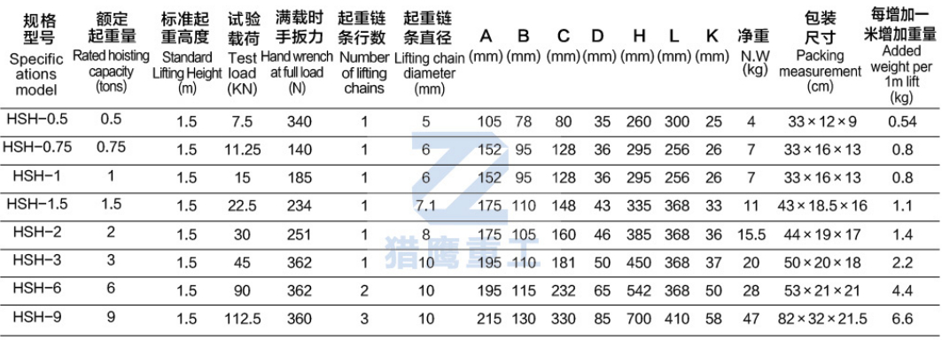 不锈钢手扳葫芦参数.jpg