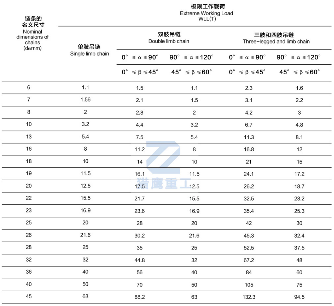组合索具极限工作载荷技术要求.jpg