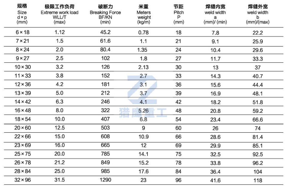 起重链条规格尺寸