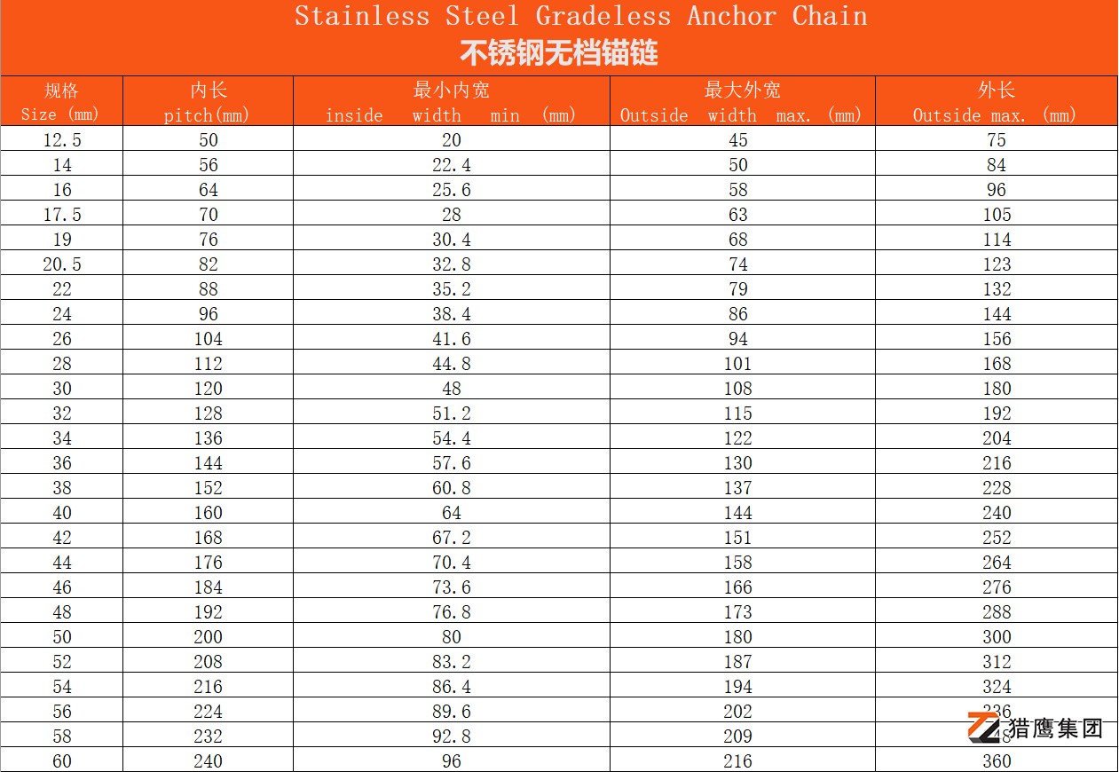 不锈钢无档锚链参数.jpg