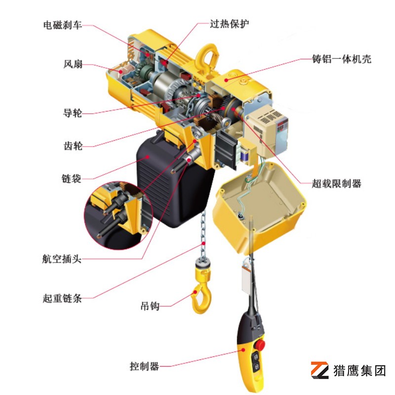 环链电动葫芦的结构解析图解-深入洞察核心构造